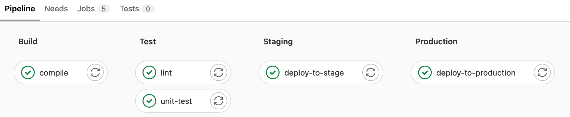 GitLab-CI/CD-Pipeline