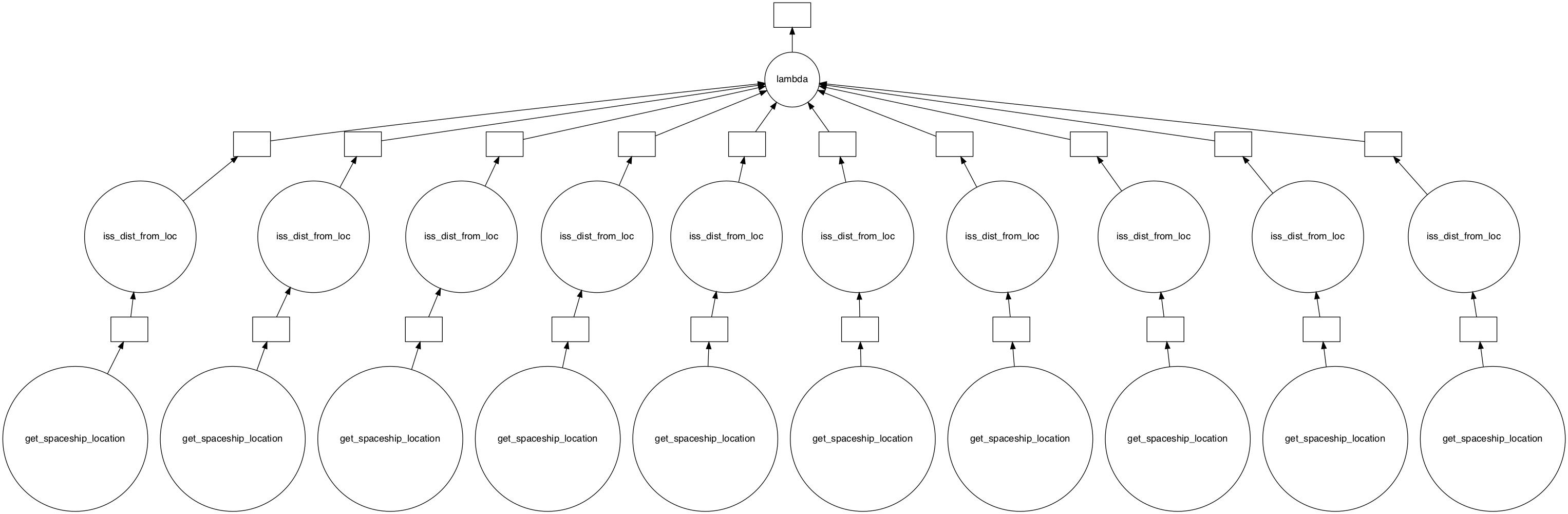 ../_images/clean-prep_dask-pipeline_22_0.png