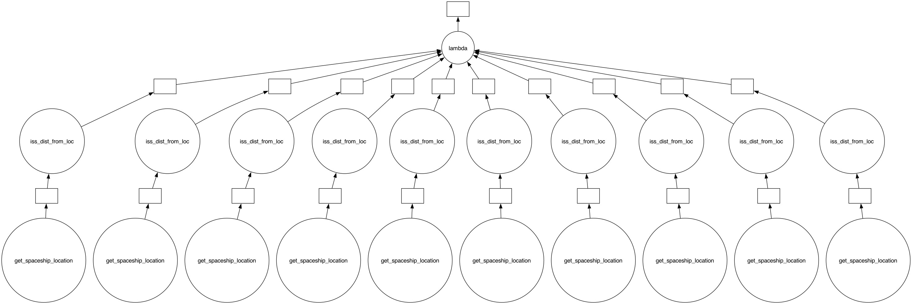 ../_images/clean-prep_dask-pipeline_22_0.png